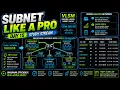 CCNA Study Stream Day 15 VLSM Subnetting Part 3 and Designing Real Networks
