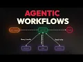 Agentic Workflows Explained Code Visual Guide