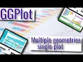 GGPlot - Multiple geometries per single plot and categories per columns
