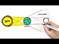 Lunar Eclipse Drawing Easy Lunar Eclipse YoKidz Drawing YoKidz Channel