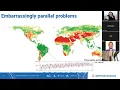 High performance computing in Python