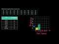 Creating a Frequency Histogram