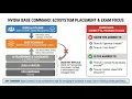 Episode 18 NVIDIA Base Command AI Platform Management