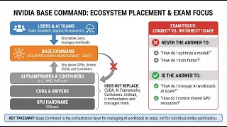 Episode 18 NVIDIA Base Command AI Platform Management