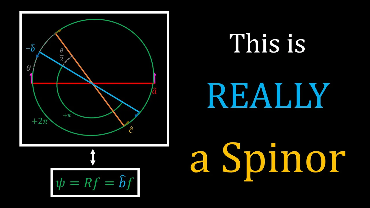 Pauli Spinors: Just Geometry!