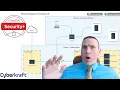 CompTIA Security Real PBQ - Troubleshooting Firewalls and Networks