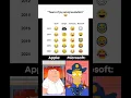😂 Tears of Joy emoji evolution through the years… #Emoji #TearsOfJoy #EmojiEvolution #iPhoneEmoji