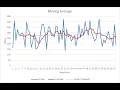 PPG Signal Post Processing in MATLAB Moving Average Filter