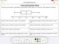 Interpreting Box Plots