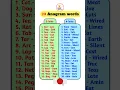 Anagram Words 20 Anagram words Anagrams