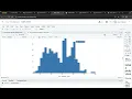 Interactive Histograms with plotly