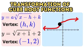 Transformation of Cube Root Function Explained Using Desmos Graphing Form of Cubic Function
