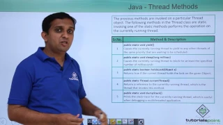 Java - Multithreading