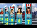 THE TOP 20 BEST BBC LATINA LOVE STARS 2023