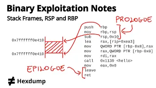 Stack Frames RSP and RBP