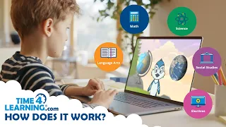 Time4Learning How it Works