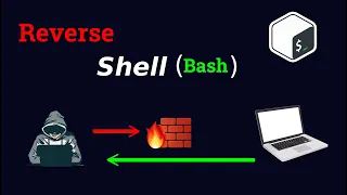 This Is How a Reverse Shell Works Netcat Tutorial Kali Linux