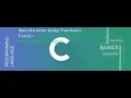 Cosine series cos x
