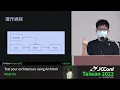 401 08 Test your architecture using ArchUnit By Matt Ho