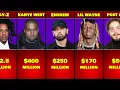50 Richest Rappers Their Net Worth and State of Origin 2025