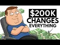 The Mind Blowing Math Behind Turning 200K Into Millions
