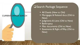 TITLE SEARCH - Simple Process