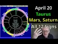 Astrology for Mon April 20 2026 ALL12 SIGNS Mars Saturn