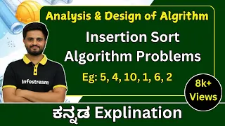 Insertion sort Analysis and Design of Algorithm All universities