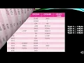 Generating object code for the source program 18CS61