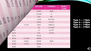 Generating object code for the source program 18CS61