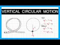 Vertical Circular Motion - A Level Physics
