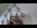 Expression Trees in HINDI Binary Expression Trees Data Structures