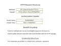 Basic Authentication in HTTP