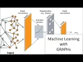Machine Learning with Graphs - Node Embeddings