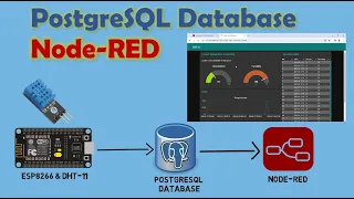 Connect to PostgreSQL Database From Node-RED