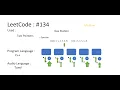 134 LeetCode Gas Station Medium Tamil Two Pointers