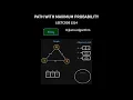 Path with Maximum Probability - Leetcode 1514