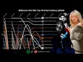 Download Lagu Billboard Hot 100 | Top 10 Chart History | (2024)
