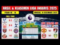 Hasil Liga Inggris Tadi Malam ~ CRYSTAL PALACE vs MAN CITY ~ EPL 2025 Pekan 16