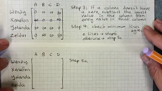 Graphs and Networks Hungarian Algorithm for Weighted Bipartite Assignment Problems