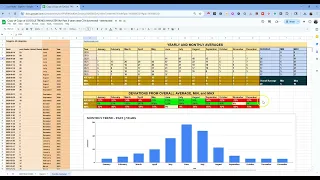 Determine Seasonal Interest of Keywords Topics Products with a Google Trends Analyzer Spreadsheet