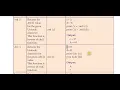 XII CS CHAPTER 7 PYTHON FUNCTIONS PART 4