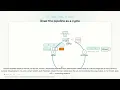 Walk through eval pipeline design and human-in-the-loop setup AI PM Interview