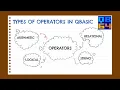 Operators and Expressions in QBASIC Programming Part I