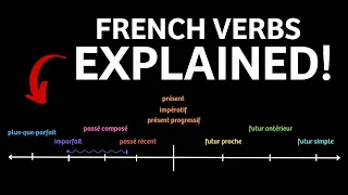 french verbs u0026 tenses explained in 10 minutes 