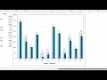 How to make a variance chart in excel