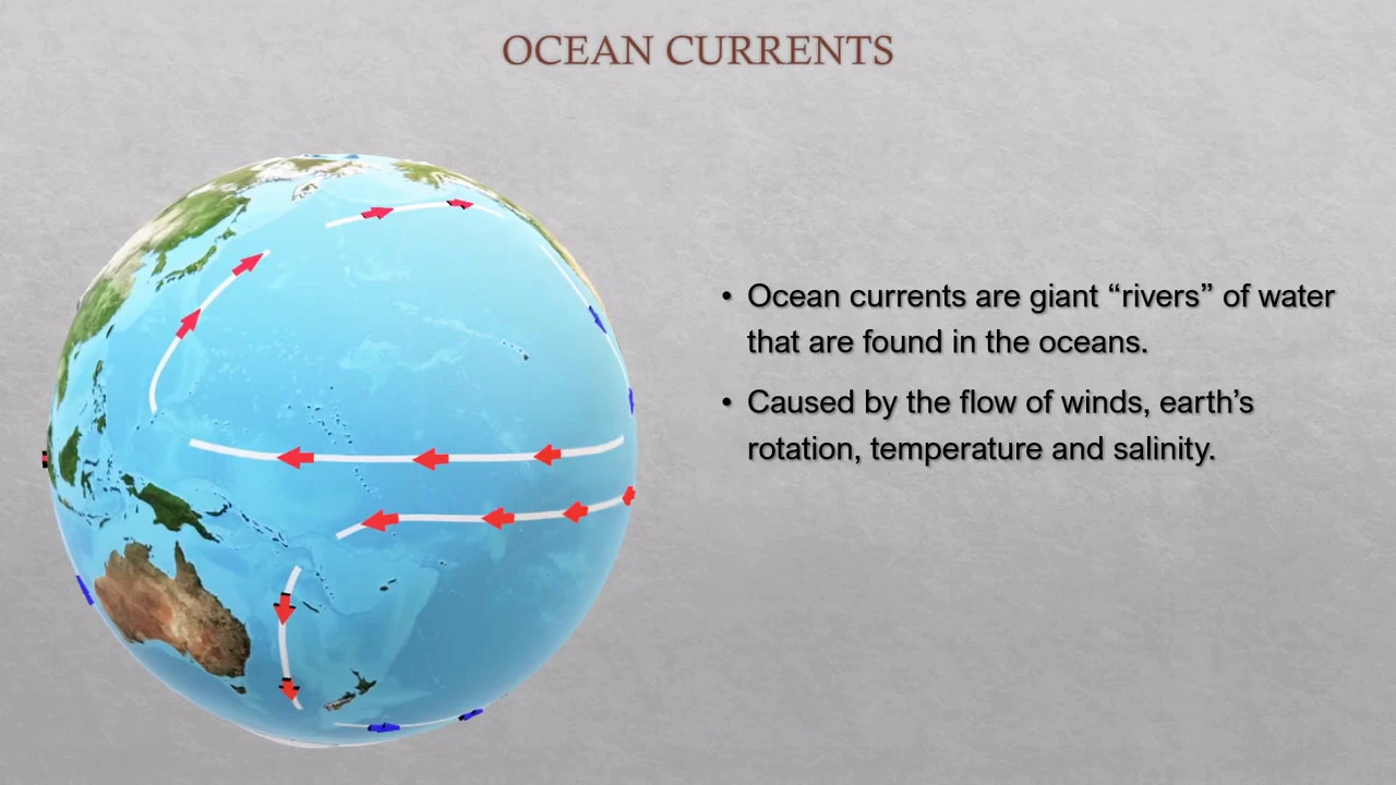 Outline Video Introduction to how Ocean Currents Affect Climate