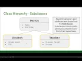 AP CS A Unit 9 Lesson 1 - Inheritance