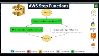 AWS Step Functions with Lambda Tutorial Step-by-Step Guide AWS Step Function Deep Dive