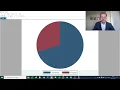 Stata Lecture 20 How to create your Graphs Plots and Images
